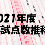 2021年度の模試の点数推移