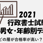 2021年度行政書士試験受験者 男女・年齢別データ