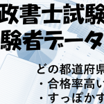 2021年度行政書士試験受験者数のデータ